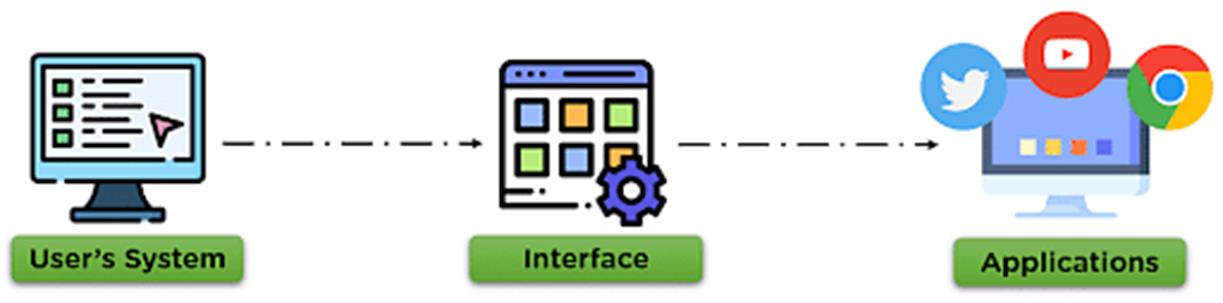 TCP_Model_3