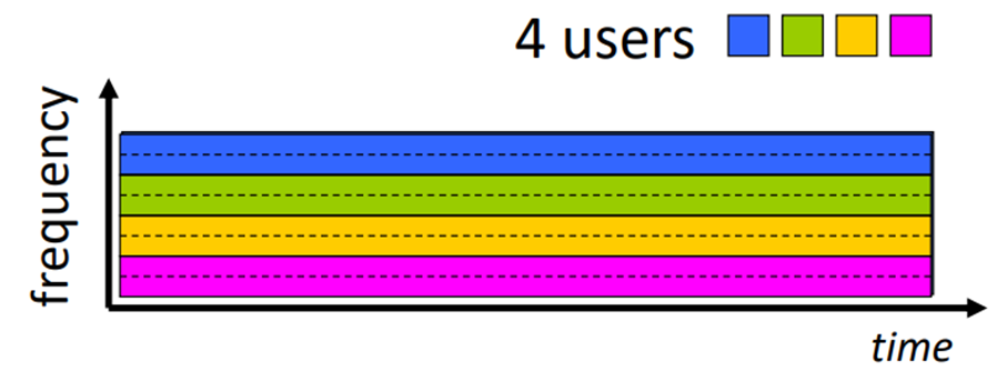 A chart of different colored lines  Description automatically generated with medium confidence