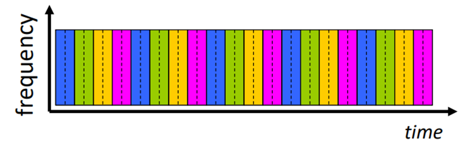 A chart of different colored lines  Description automatically generated with medium confidence