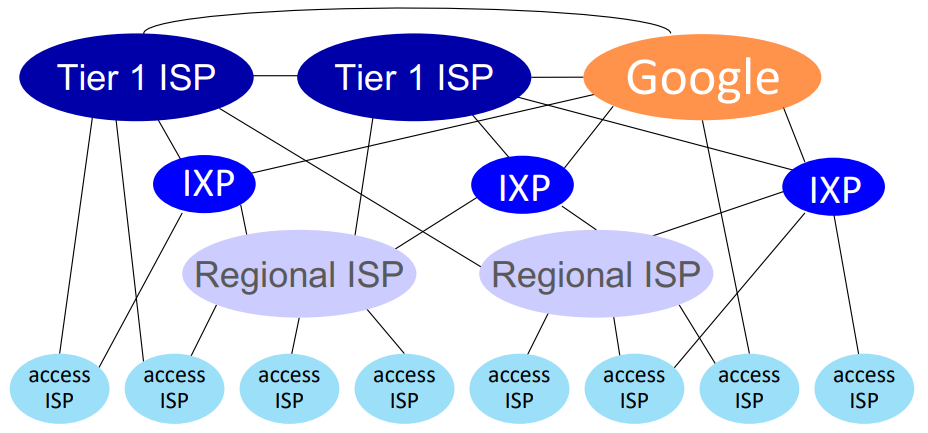 A diagram of a network  Description automatically generated