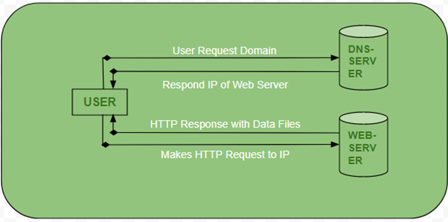 A diagram of a computer program  Description automatically generated