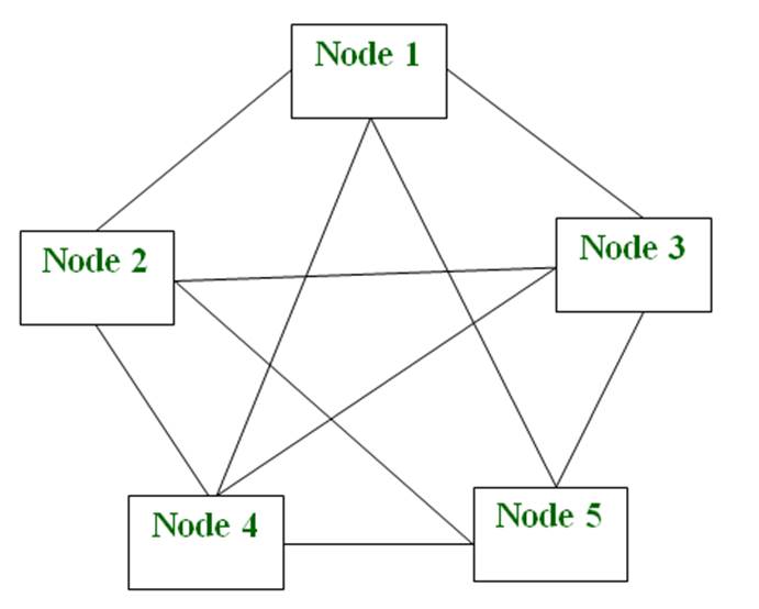 P2P Network