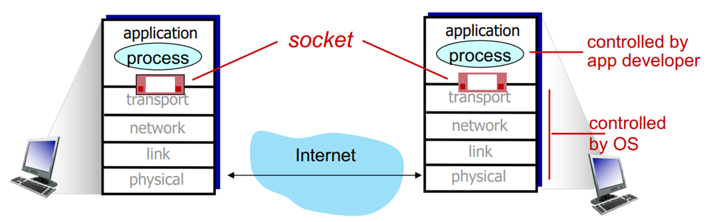 A diagram of a computer  Description automatically generated