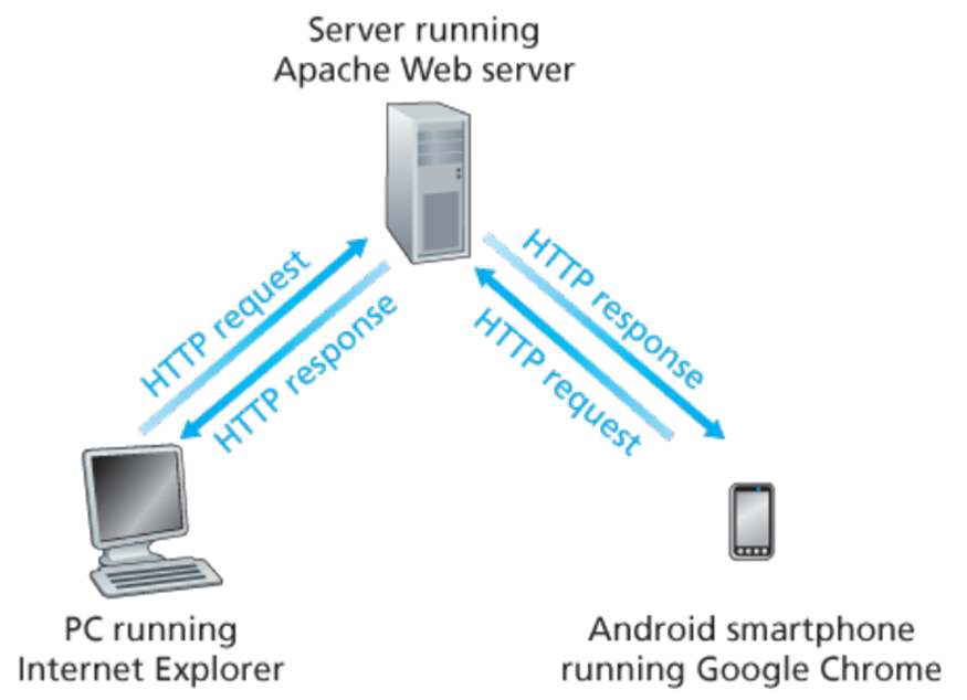 A diagram of a computer and a computer  Description automatically generated