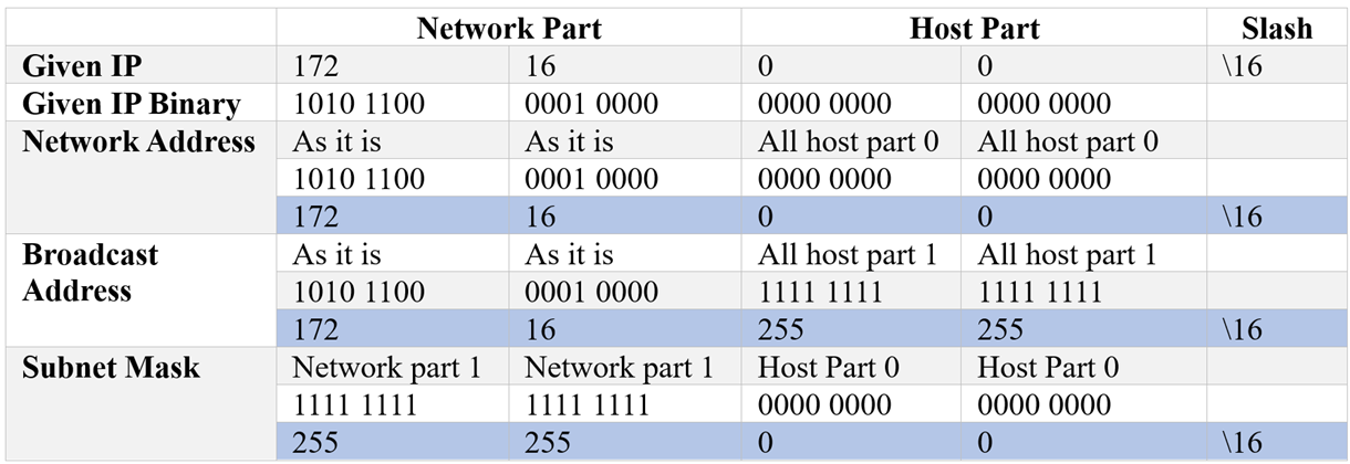 A close-up of a data sheet  Description automatically generated