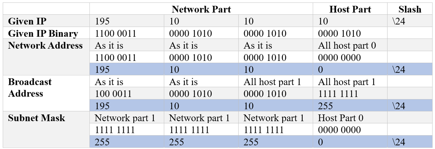 A table with numbers and text  Description automatically generated with medium confidence