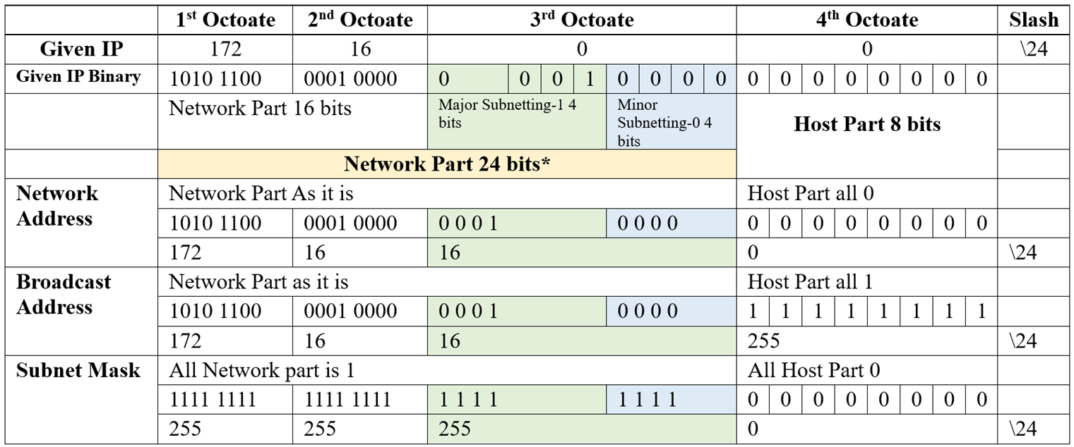A screenshot of a computer  Description automatically generated