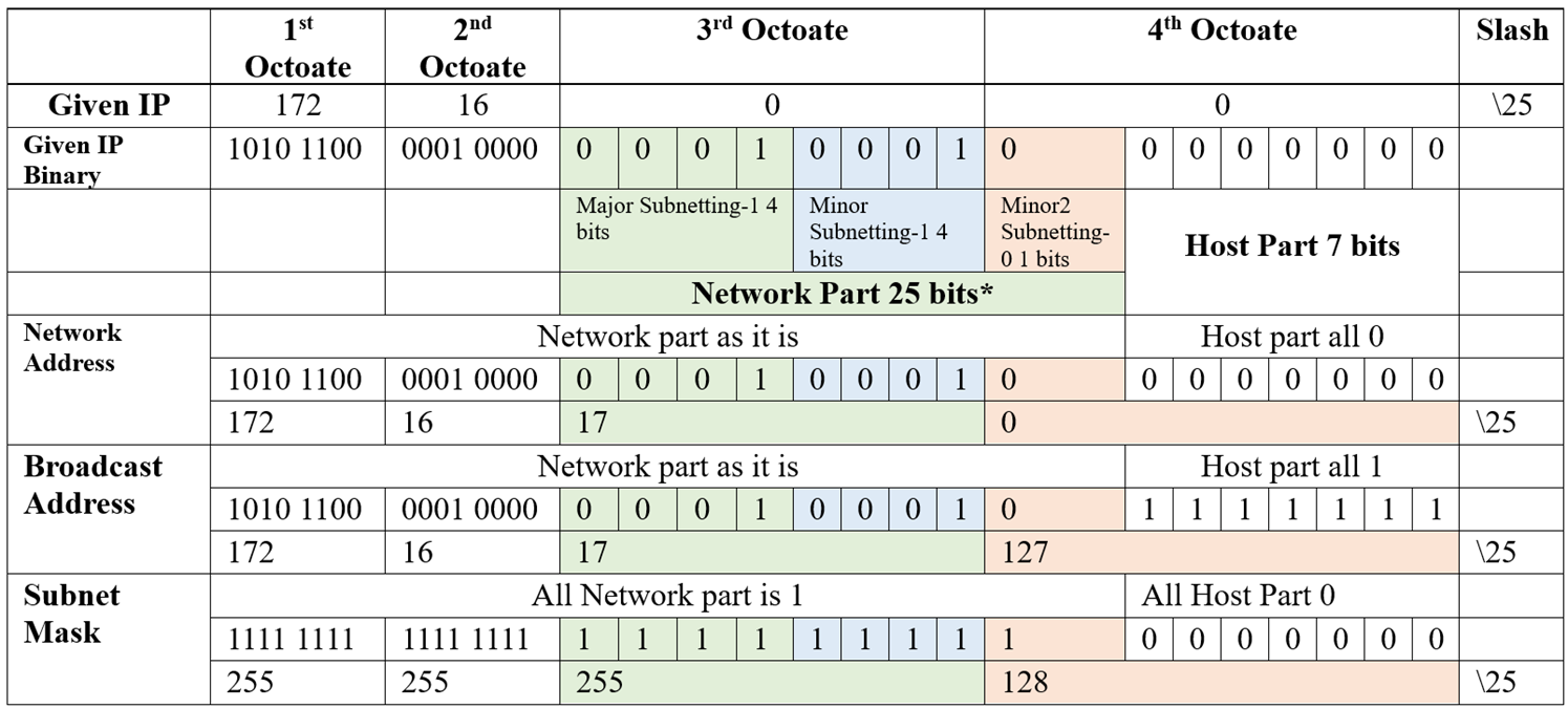 A screenshot of a computer  Description automatically generated