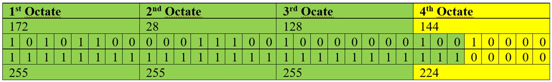 A green rectangular sign with numbers and a black text  Description automatically generated