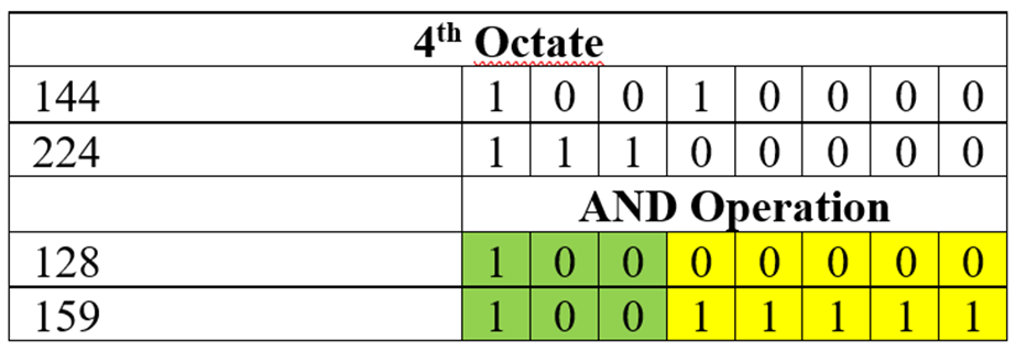 A table with numbers and symbols  Description automatically generated