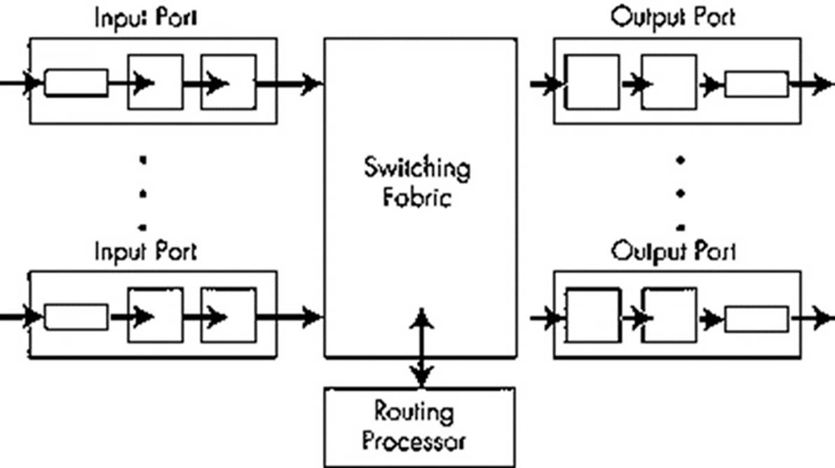 A diagram of a computer process  Description automatically generated