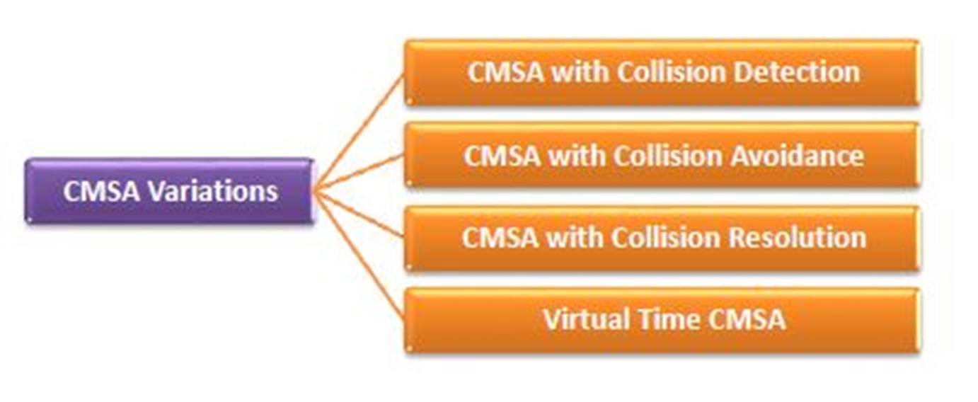 A diagram of a diagram  Description automatically generated with medium confidence