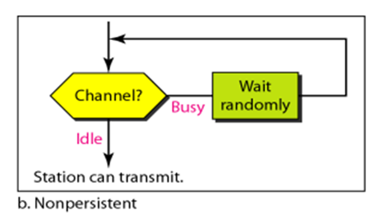 A diagram of a process  Description automatically generated