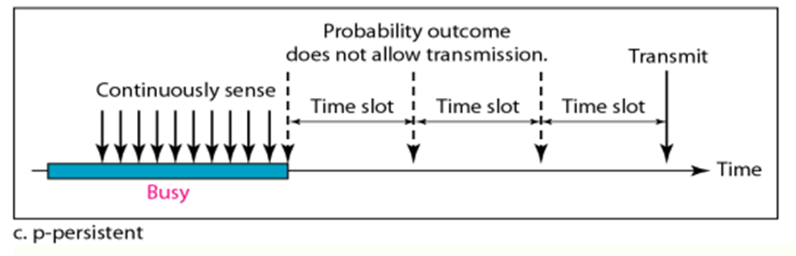 A diagram of a busy and busy  Description automatically generated