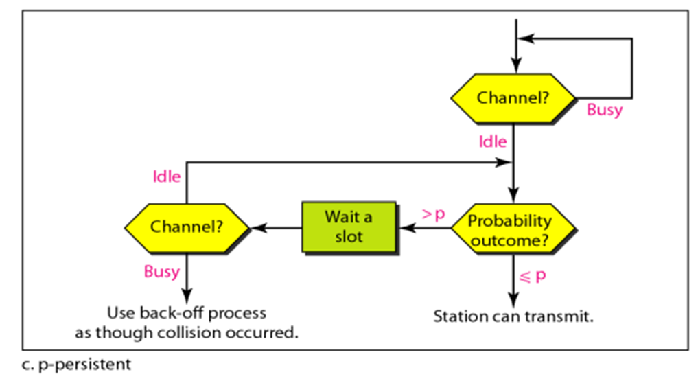 A diagram of a process  Description automatically generated