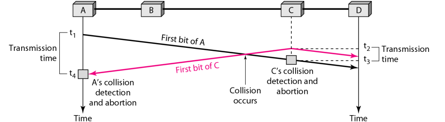 A diagram of a collision  Description automatically generated