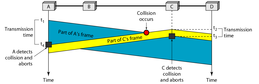 Diagram of a collision with a blue triangle and a red dot  Description automatically generated