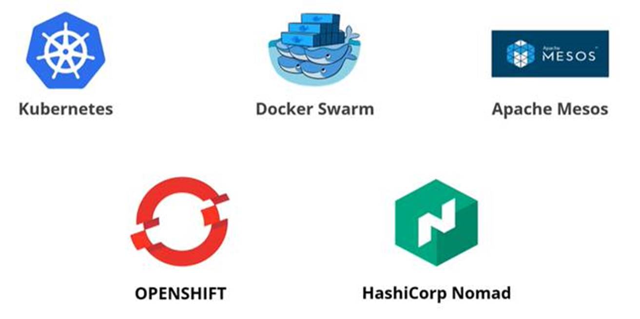 Continuous Orchestration