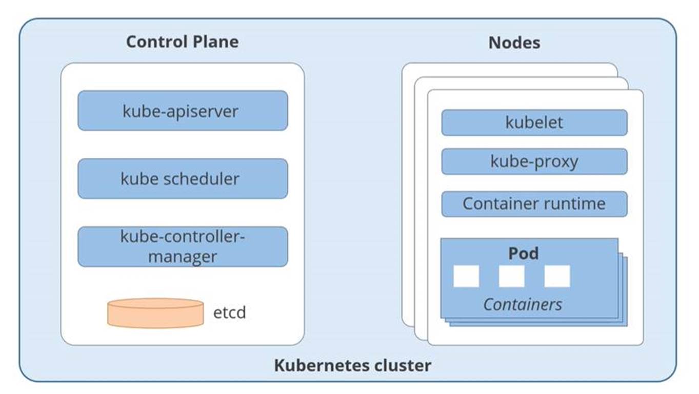 Continuous Orchestration